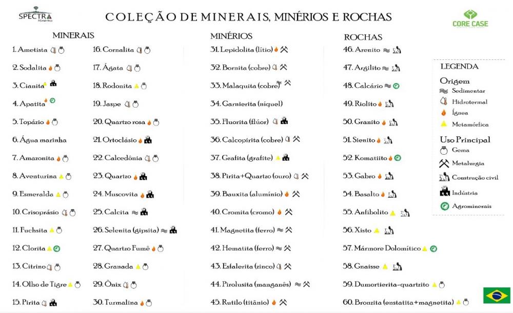 Kit Coleção de Minerais, Minérios e Rochas