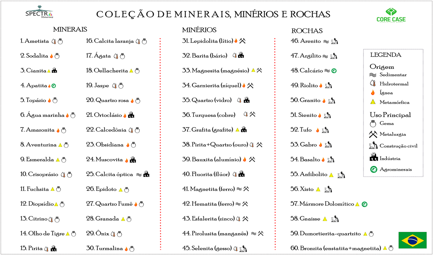 Kit Coleção de Minerais, Minérios e Rochas